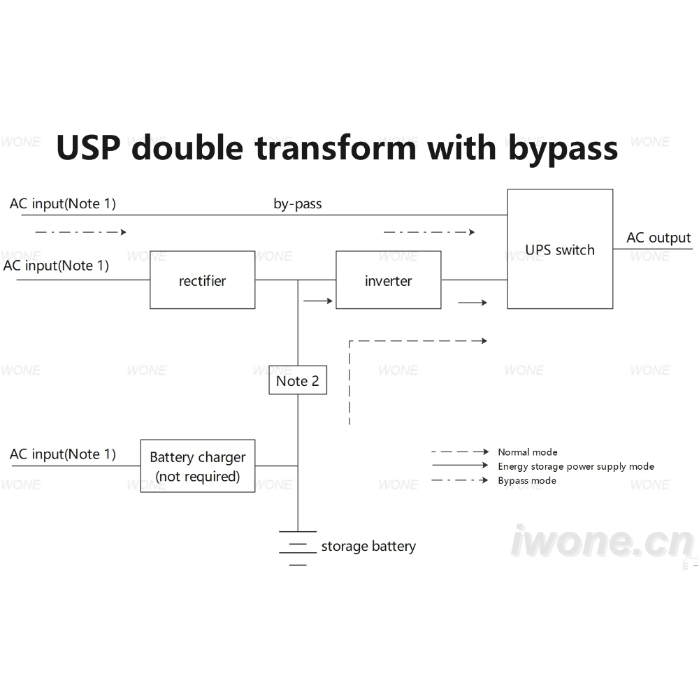 UPS double transform with bypass