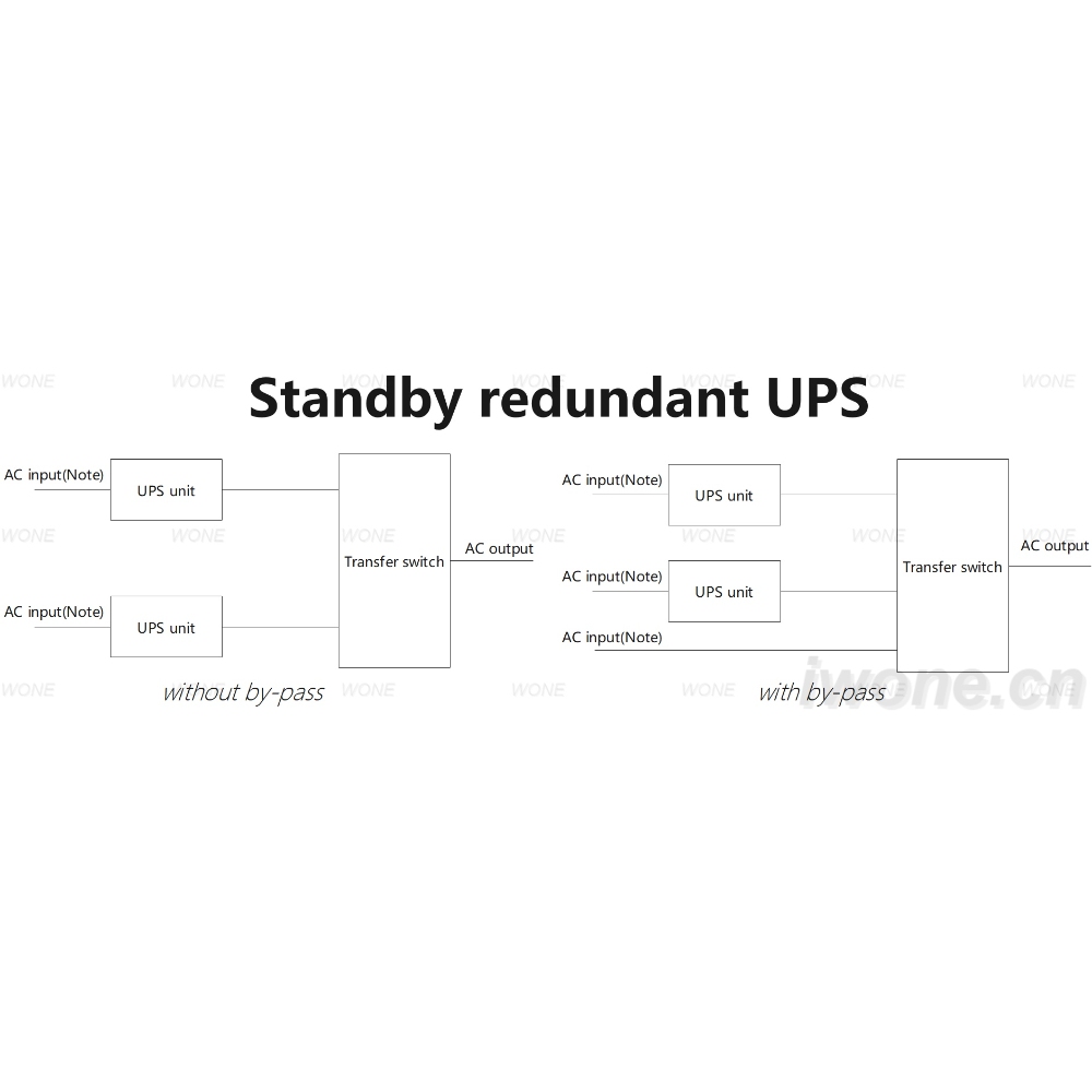 Standby redundant UPS