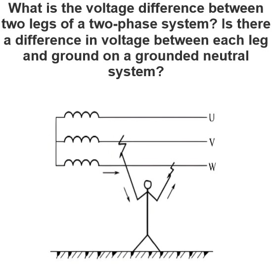 What is the voltage difference between two legs of a two-phase system?