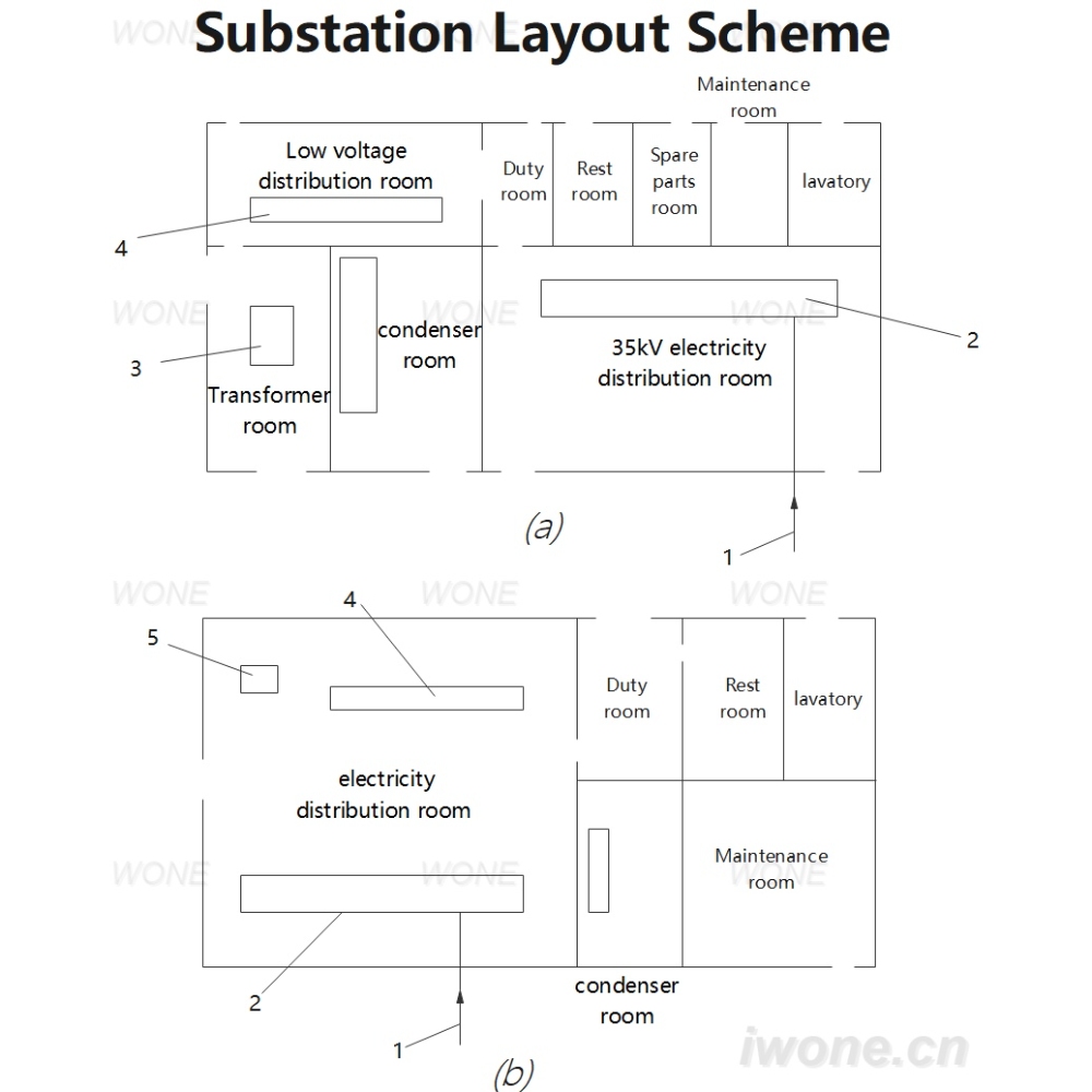 10(6)/0.4kV Substation Layout Scheme