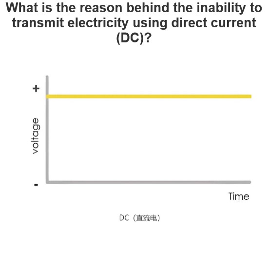 What is the reason behind the inability to transmit electricity using direct current (DC)?