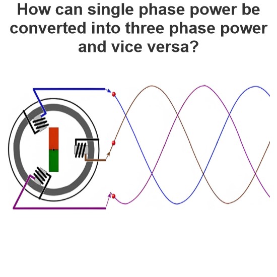 How can single phase power be converted into three phase power and vice versa?