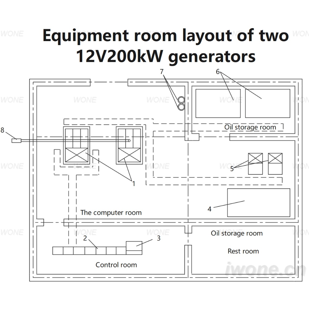 Equipment room layout of two 12V200kW generators