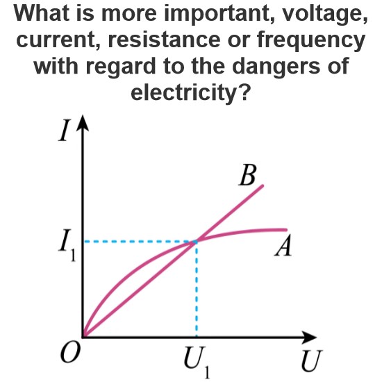 What is more important, voltage, current, resistance or frequency with regard to the dangers of electricity?