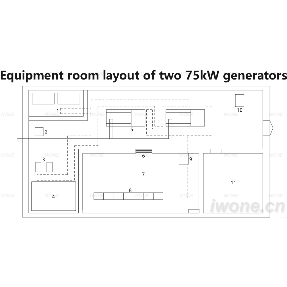 Equipment room layout of two 75kW generators