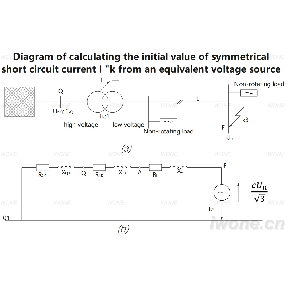 Diagram of calculating the initial value of symmetrical short circuit current I 