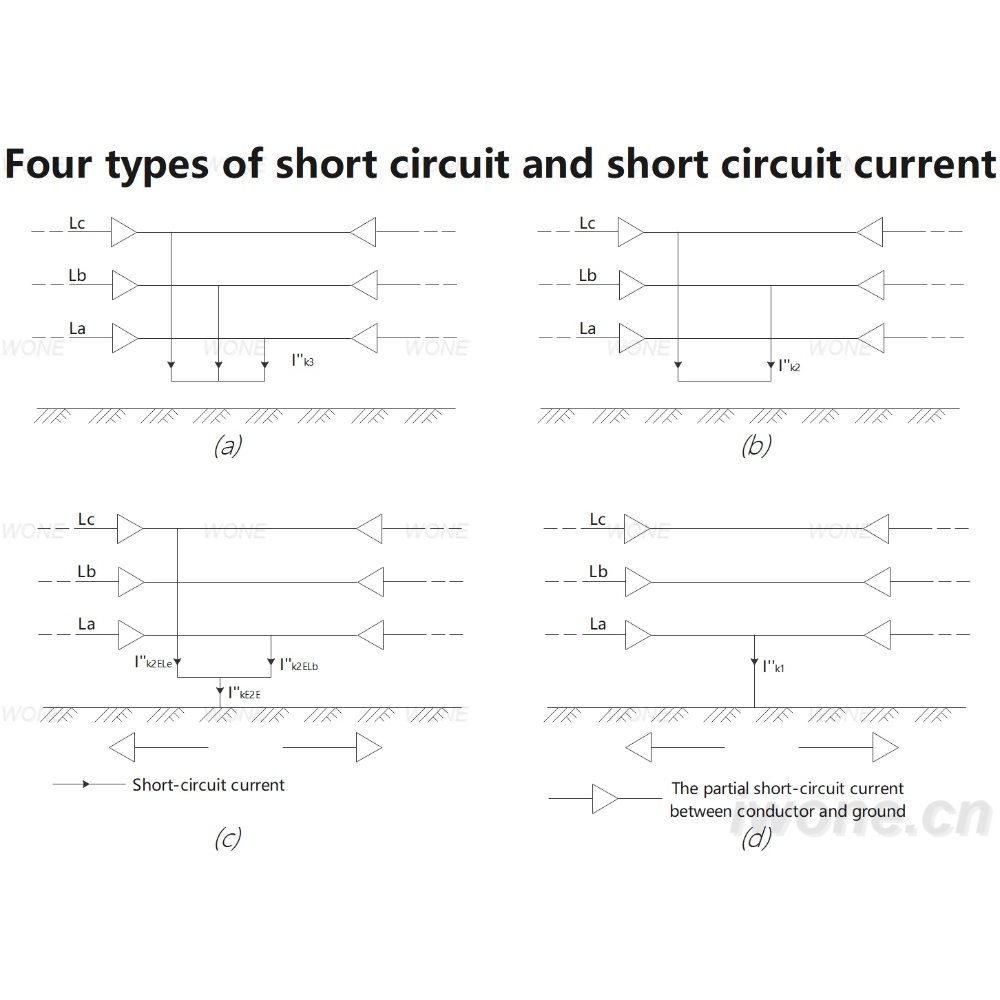 Four types of short circuit and short circuit current