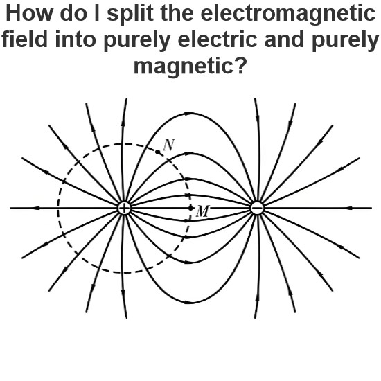 How do I split the electromagnetic field into purely electric and purely magnetic?