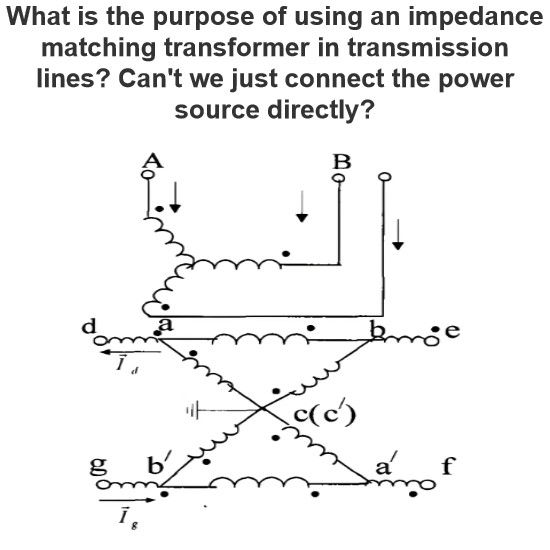 What is the purpose of using an impedance matching transformer in transmission lines? Can't we just connect the power source directly?