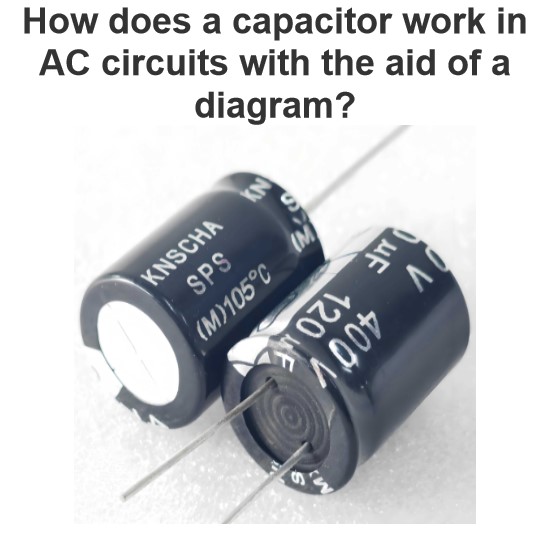 How does a capacitor work in AC circuits with the aid of a diagram?