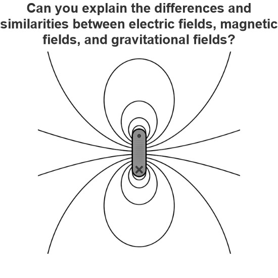 Can you explain the differences and similarities between electric fields, magnetic fields, and gravitational fields?