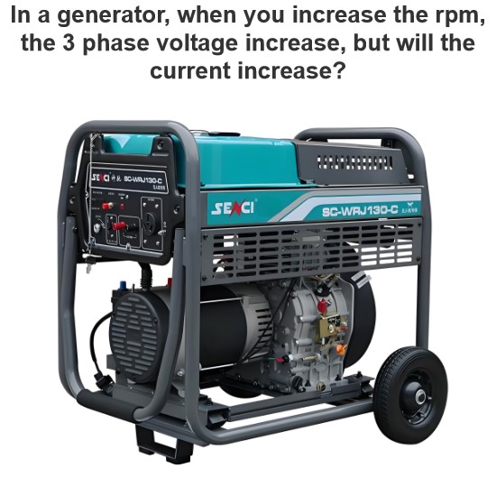 In a generator, when you increase the rpm, the 3 phase voltage increase, but will the current increase?