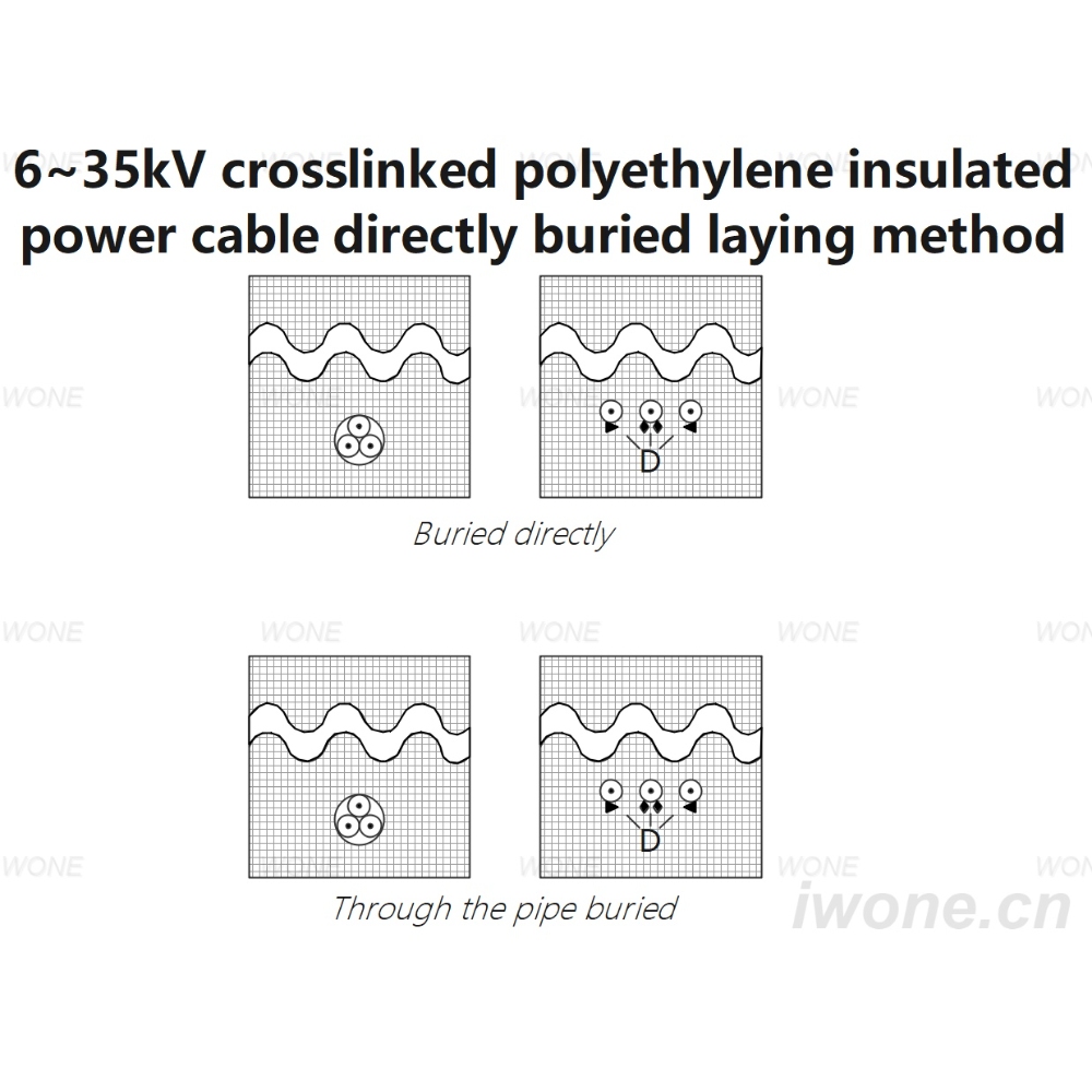 6~35kV crosslinked polyethylene insulated power cable directly buried laying method