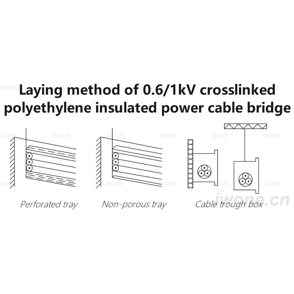 Laying method of 0.6/1kV crosslinked polyethylene insulated power cable bridge