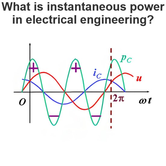 What is instantaneous power in electrical engineering?