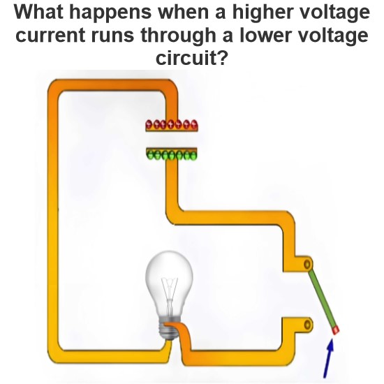 What happens when a higher voltage current runs through a lower voltage circuit?