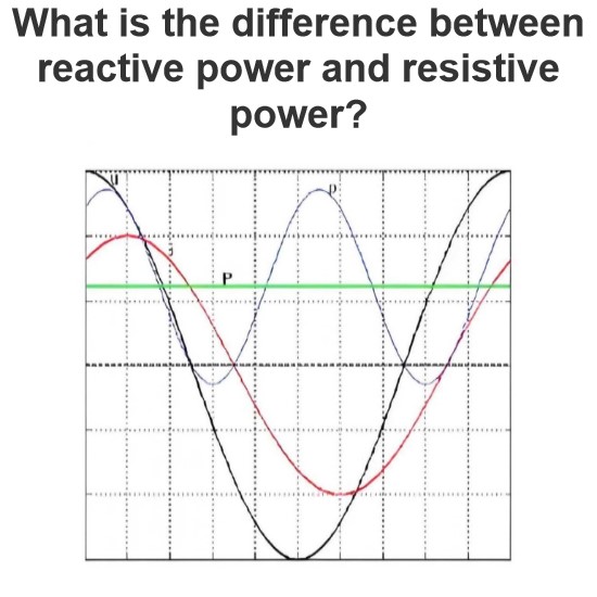 What is the difference between reactive power and resistive power?