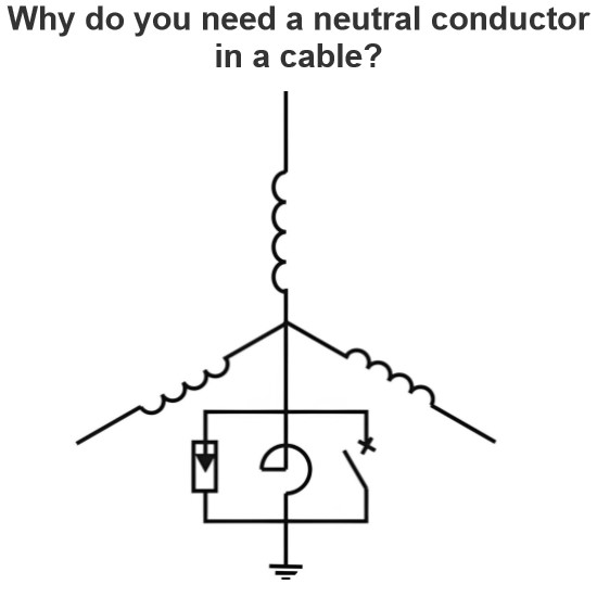 Why do you need a neutral conductor in a cable?