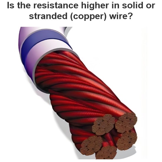 Is the resistance higher in solid or stranded (copper) wire?