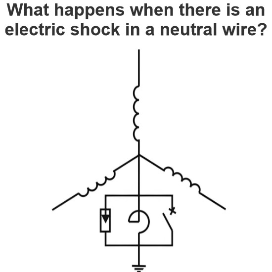 What happens when there is an electric shock in a neutral wire?