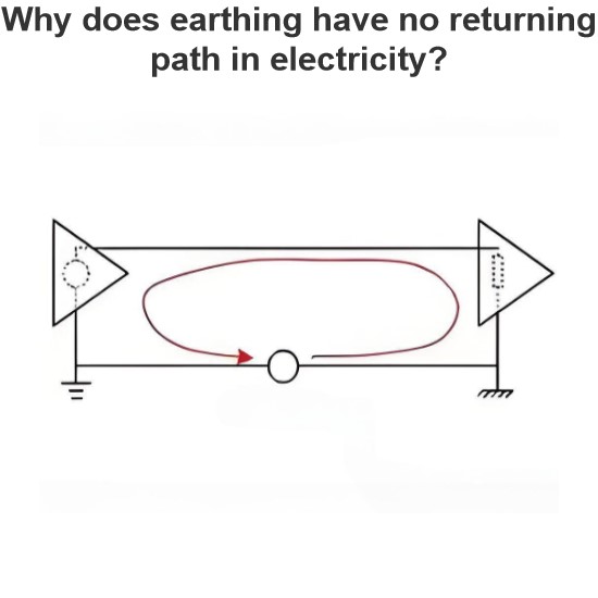 Why does earthing have no returning path in electricity?