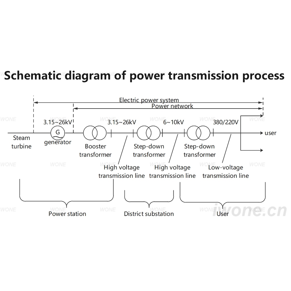 Schematic diagram of power transmission process