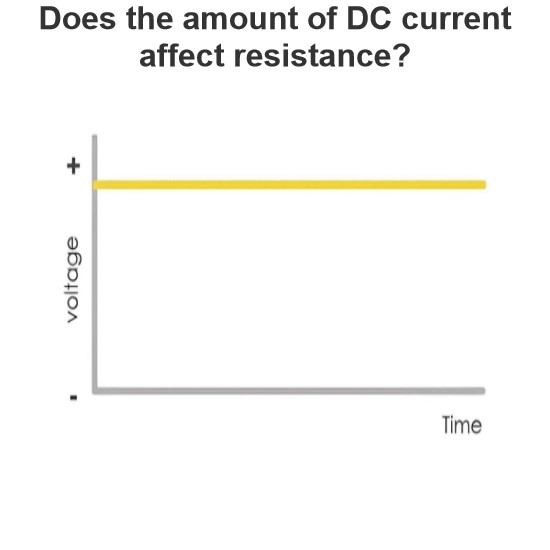 Does the amount of DC current affect resistance?