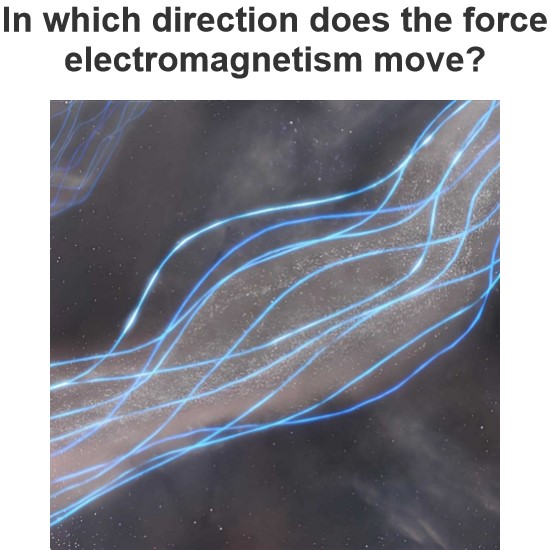 In which direction does the force electromagnetism move?