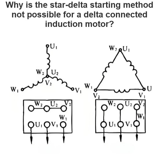 Why is the star-delta starting method not possible for a delta connected induction motor?