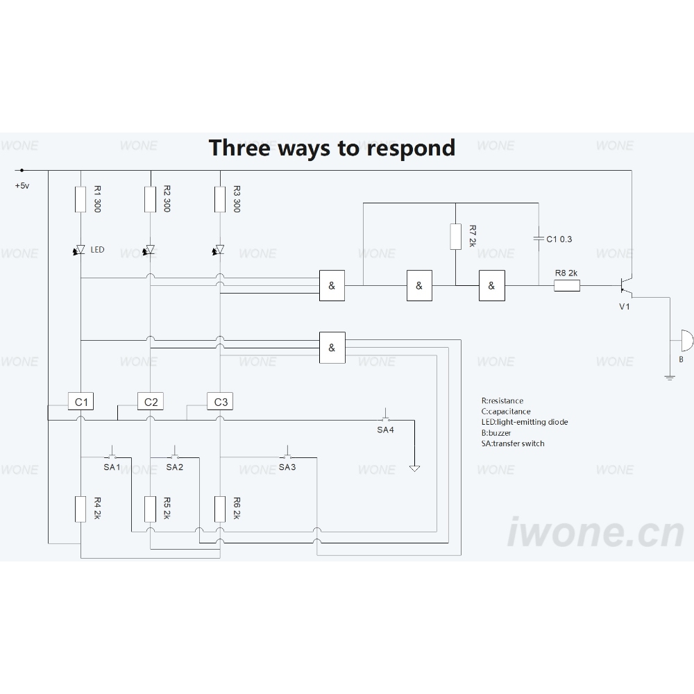 Three ways to ring the bell