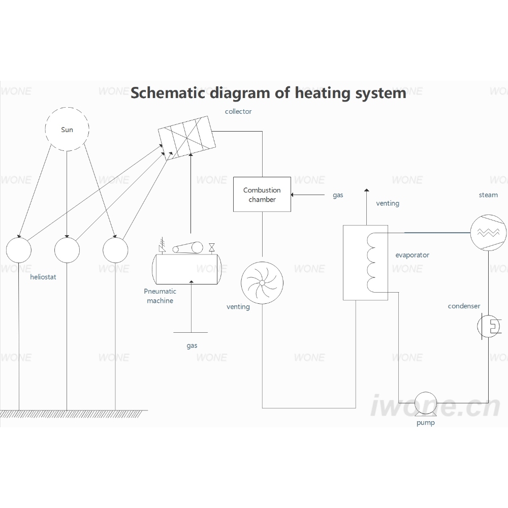 Schematic diagram of heating system