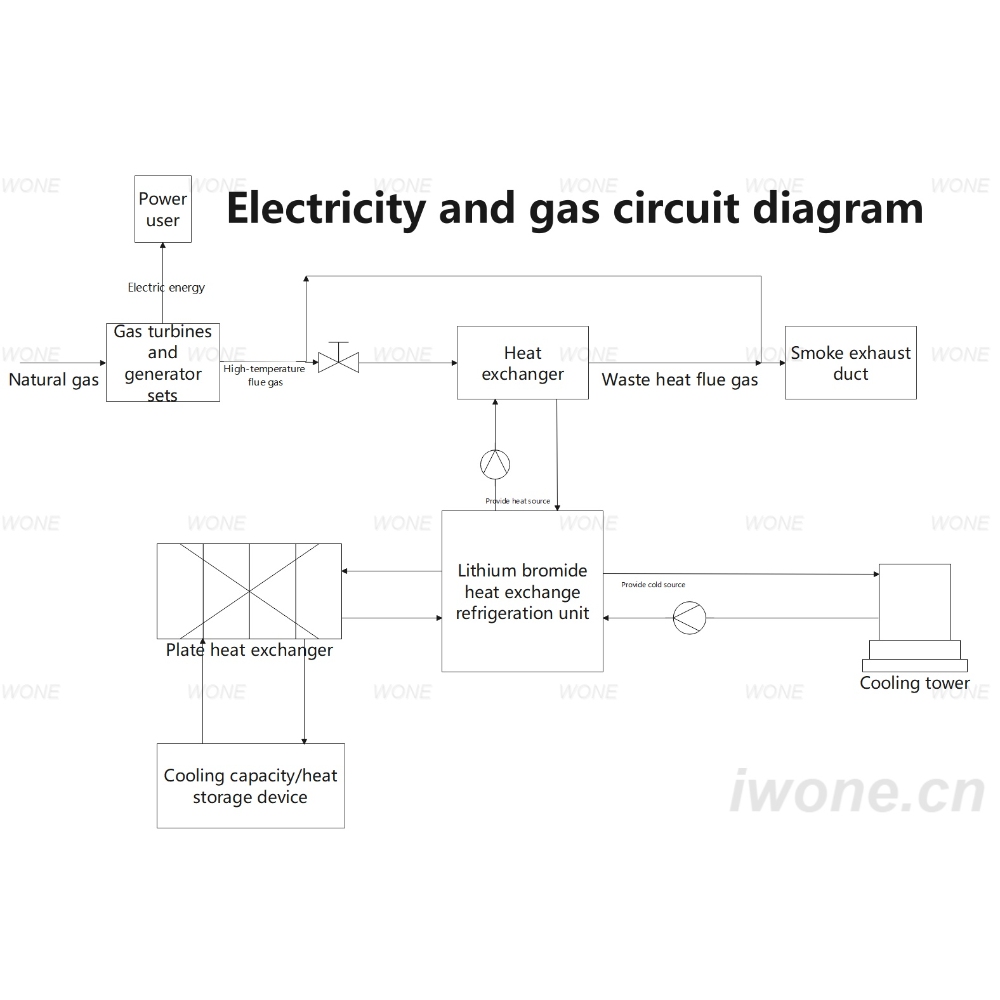 Electricity and gas circuit diagram