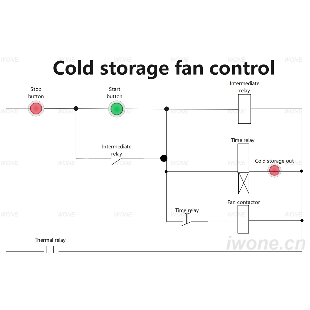 Cold storage fan control