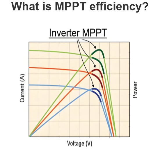 What is MPPT efficiency?