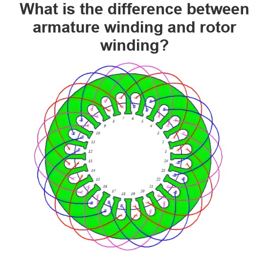 What is the difference between armature winding and rotor winding?