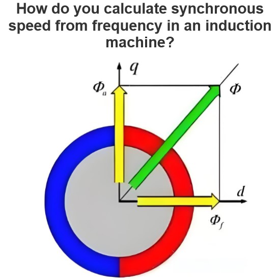 How do you calculate synchronous speed from frequency in an induction machine?