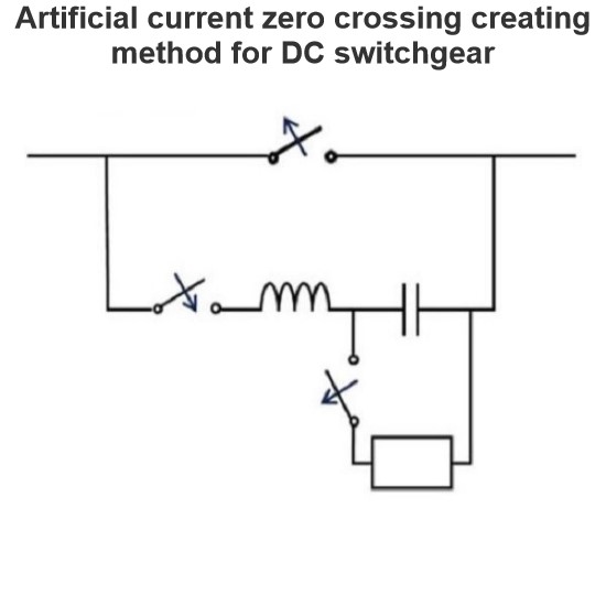 Artificial current zero crossing creating method for DC switchgear