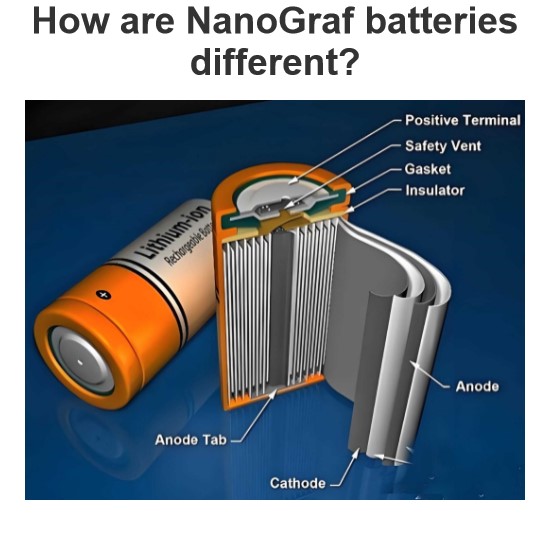 How are NanoGraf batteries different?