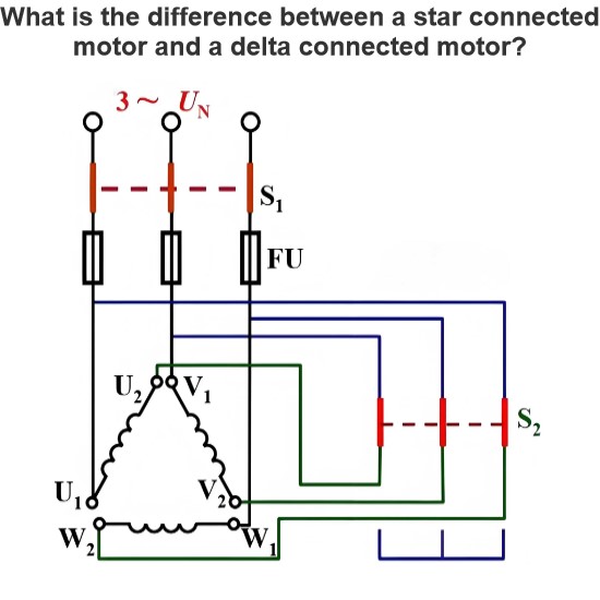 What is the difference between a star connected motor and a delta connected motor?