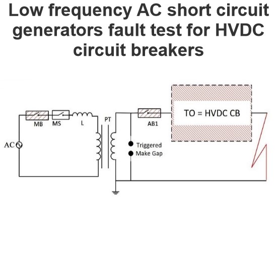 Low frequency AC short circuit generators fault test for HVDC circuit breakers