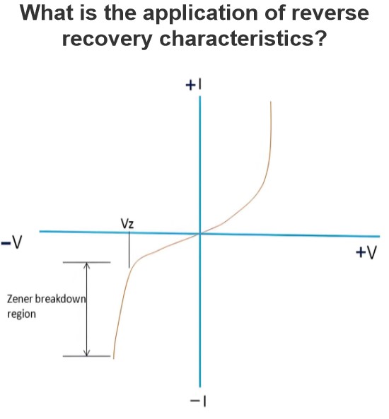 What is the application of reverse recovery characteristics?