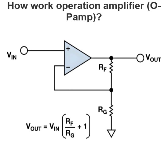 How work operation amplifier (O- Pamp)?