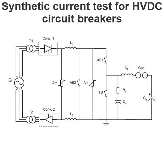 Synthetic current test for HVDC circuit breakers