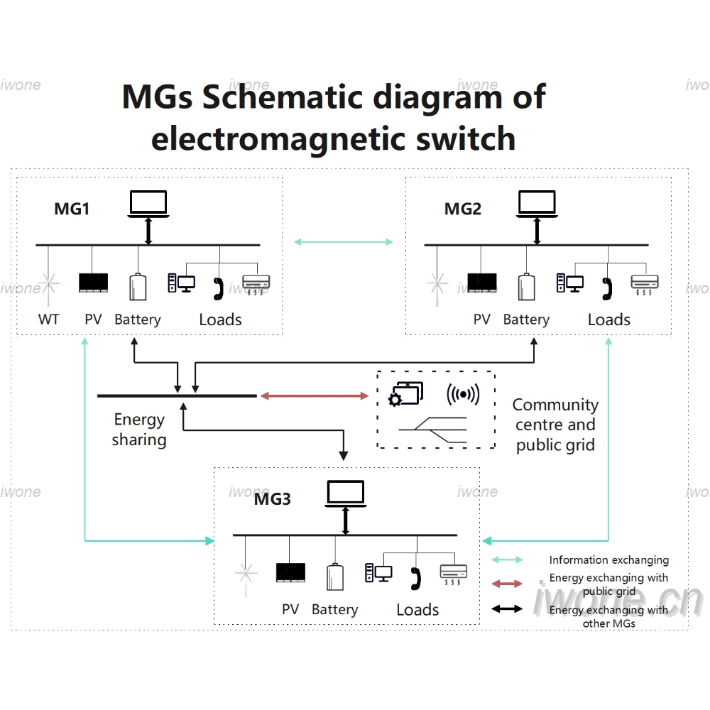 MGs Schematic diagram of electromagnetic switch