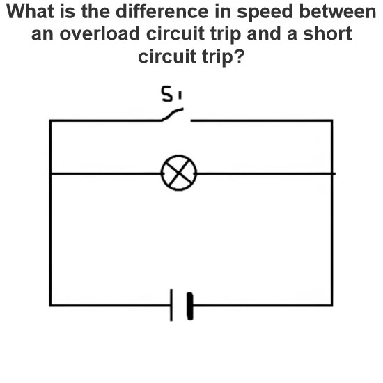 What is the difference in speed between an overload circuit trip and a short circuit trip?