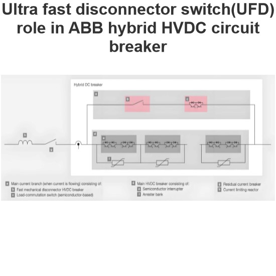 Ultra fast disconnector switch(UFD) role in ABB hybrid HVDC circuit breaker