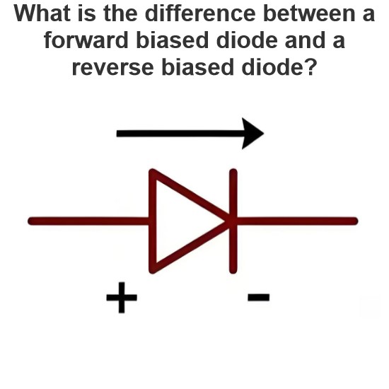 What is the difference between a forward biased diode and a reverse biased diode?