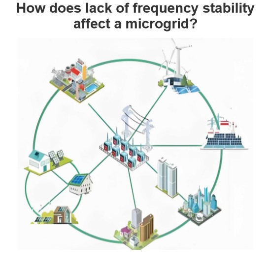 How does lack of frequency stability affect a microgrid?