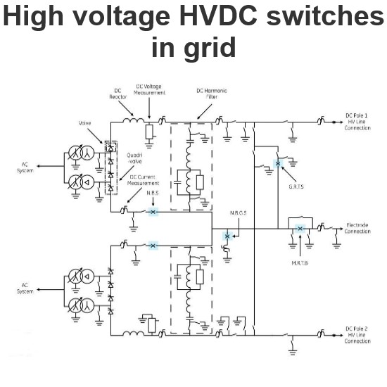 High voltage HVDC switches in grid