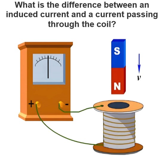 What is the difference between an induced current and a current passing through the coil?